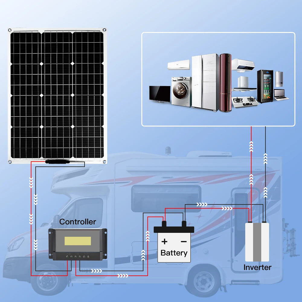 Monocrystalline Solar Cell RV Boat Survival Dog
